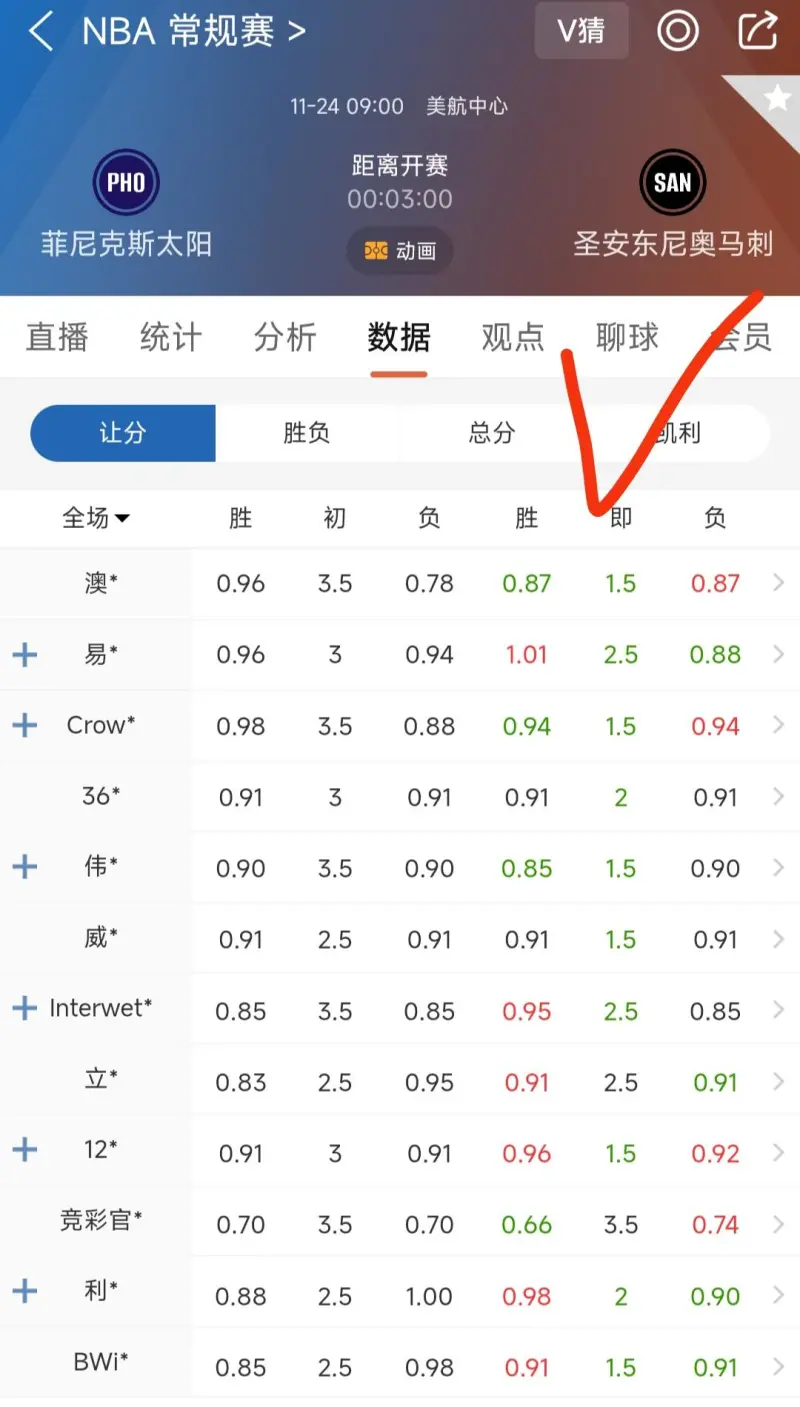 关于今晨菲尼克斯太阳调整名单以备NBA季后赛；刷新队史纪录环节打磨；质疑声仍在；细节决定成败的信息