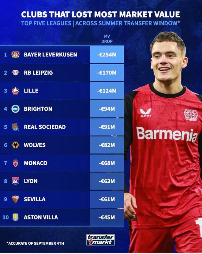 勒沃库森迎西甲关键赛，转会期豪取连胜，引发热议，赛程密集仍需轮换的简单介绍